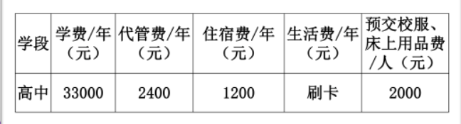 2023年成都市都江堰領(lǐng)川實(shí)驗學(xué)校生活費(fèi)高嗎，是多少？