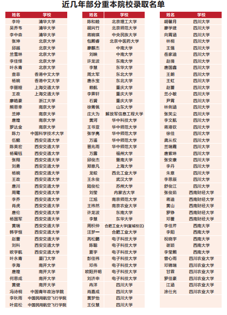 2023年高考成都市青白江區(qū)為明學校上重本有多少人？