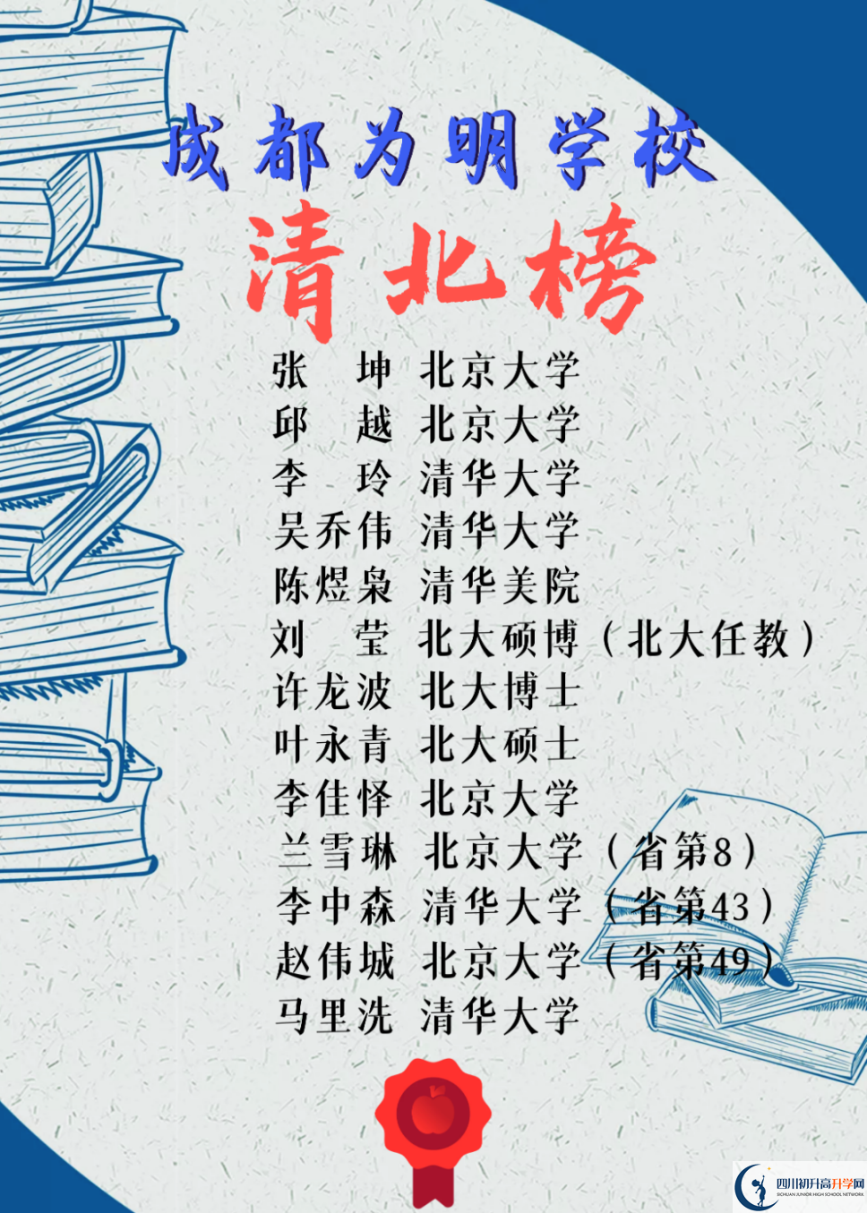 2023年高考成都市青白江區(qū)為明學校上重本有多少人？