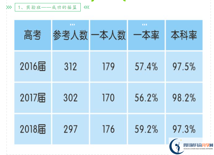 2023年高考成都市新津中學(xué)上重本有多少人？
