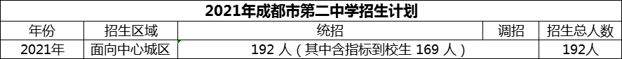 2024年成都市第二中學(xué)招生人數(shù)是多少？