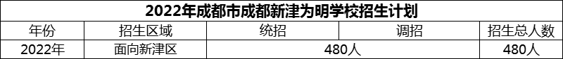 2024年成都市成都新津?yàn)槊鲗W(xué)校招生人數(shù)是多少？