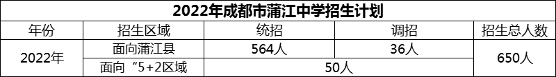 2024年成都市蒲江中學(xué)招生人數(shù)是多少？