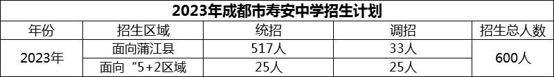 2024年成都市壽安中學(xué)招生計(jì)劃是多少？