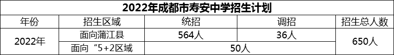 2024年成都市壽安中學(xué)招生計(jì)劃是多少？