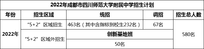 2024年成都市四川師范大學(xué)附屬中學(xué)招生人數(shù)是多少？