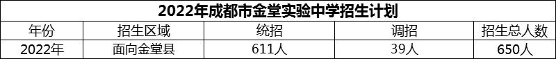 2024年成都市金堂實驗中學招生人數(shù)是多少？