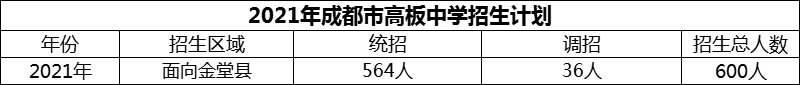 2024年成都市高板中學(xué)招生人數(shù)是多少？