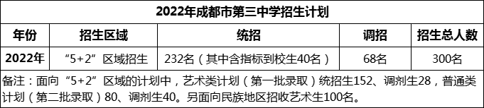 2024年成都市第三中學(xué)招生人數(shù)是多少？