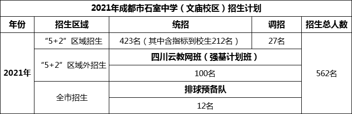 2024年成都市成都石室中學(xué)招生計(jì)劃是多少？