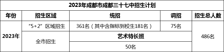 2024年成都市成都三十七中招生計(jì)劃是多少？
