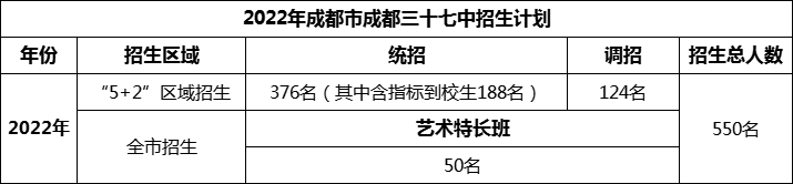 2024年成都市成都三十七中招生計(jì)劃是多少？