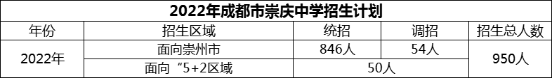 2024年成都市崇慶中學招生人數(shù)是多少？