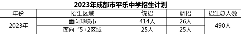 2024年成都市平樂(lè)中學(xué)招生人數(shù)是多少？