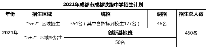 2024年成都市成都鐵路中學(xué)招生人數(shù)是多少？