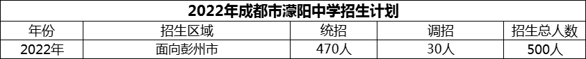 2024年成都市濛陽中學招生計劃是多少？