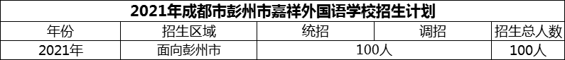 2024年成都市彭州市嘉祥外國(guó)語(yǔ)學(xué)校招生計(jì)劃是多少？