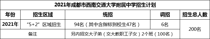 2024年成都市西南交通大學(xué)附屬中學(xué)招生人數(shù)是多少？