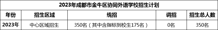 2024年成都市金牛區(qū)協(xié)同外語學(xué)校招生人數(shù)是多少？