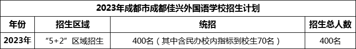2024年成都市成都佳興外國語學校招生人數(shù)是多少？