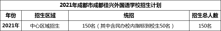 2024年成都市成都佳興外國語學校招生人數(shù)是多少？