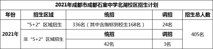 2024年成都市成都石室中學(xué)北湖校區(qū)招生計(jì)劃是多少？