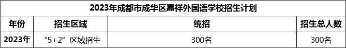 2024年成都市成華區(qū)嘉祥外國(guó)語(yǔ)學(xué)校招生人數(shù)是多少？