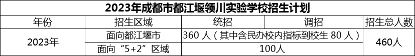 2024年成都市都江堰領(lǐng)川實(shí)驗(yàn)學(xué)校招生人數(shù)是多少？