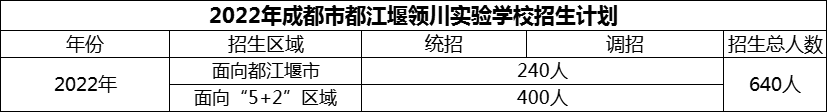 2024年成都市都江堰領(lǐng)川實(shí)驗(yàn)學(xué)校招生人數(shù)是多少？