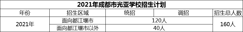 2024年成都市光亞學(xué)校招生計(jì)劃是多少？