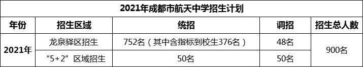 2024年成都市成都航天中學招生人數(shù)是多少？