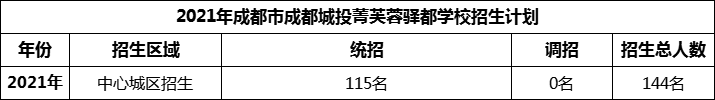 2024年成都市成都城投菁芙蓉驛都學校招生人數(shù)是多少？