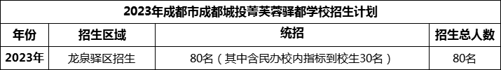 2024年成都市成都城投菁芙蓉驛都學校招生人數(shù)是多少？