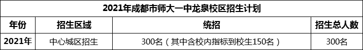 2024年成都市師大一中龍泉校區(qū)招生計(jì)劃是多少？