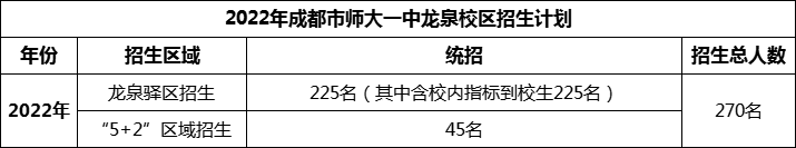 2024年成都市師大一中龍泉校區(qū)招生計(jì)劃是多少？