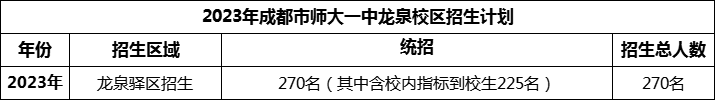 2024年成都市師大一中龍泉校區(qū)招生計(jì)劃是多少？