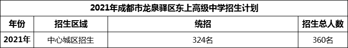 2024年成都市龍泉驛區(qū)東上高級(jí)中學(xué)招生人數(shù)是多少？