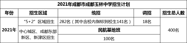 2024年成都市成都玉林中學(xué)招生人數(shù)是多少？