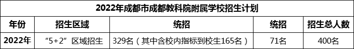 2024年成都市成都教科院附屬學(xué)校招生人數(shù)是多少？