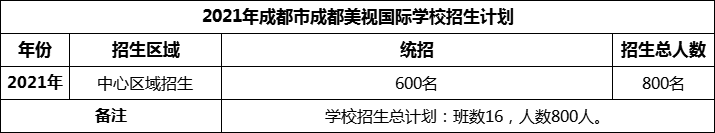 2024年成都市成都美視國際學(xué)校招生人數(shù)是多少？