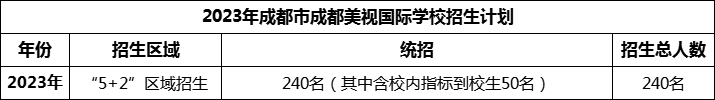 2024年成都市成都美視國際學(xué)校招生人數(shù)是多少？