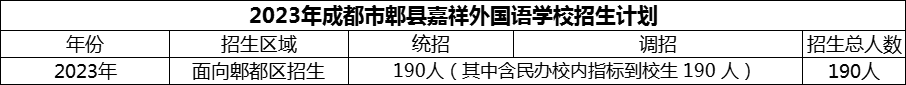 2024年成都市郫縣嘉祥外國語學校招生人數(shù)是多少？
