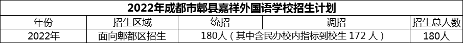 2024年成都市郫縣嘉祥外國語學校招生人數(shù)是多少？