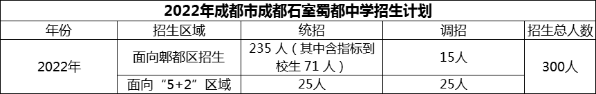 2024年成都市成都石室蜀都中學招生計劃是多少？