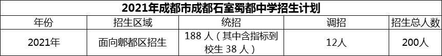 2024年成都市成都石室蜀都中學招生計劃是多少？