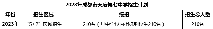 2024年成都市天府第七中學招生計劃是多少？