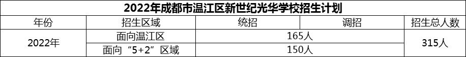 2024年成都市溫江區(qū)新世紀(jì)光華學(xué)校招生計(jì)劃是多少？