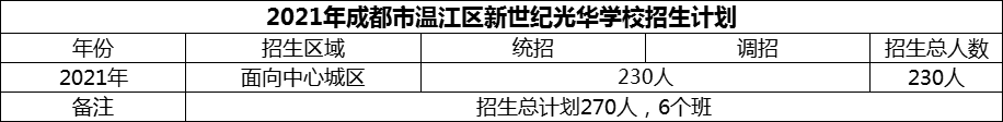 2024年成都市溫江區(qū)新世紀(jì)光華學(xué)校招生計(jì)劃是多少？