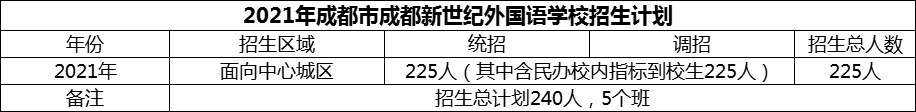 2024年成都市成都新世紀(jì)外國語學(xué)校招生人數(shù)是多少？