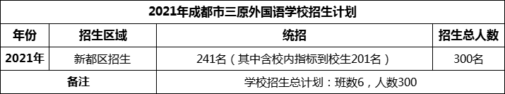2024年成都市三原外國(guó)語(yǔ)學(xué)校招生計(jì)劃是多少？